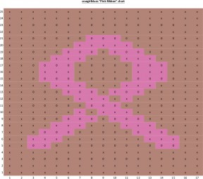 cowgirlblues-pink-ribbon-chart7